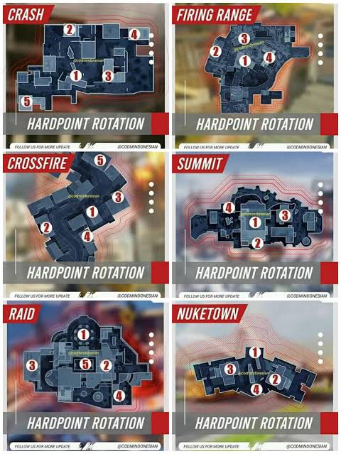 COD Mobile hardpoint rotations