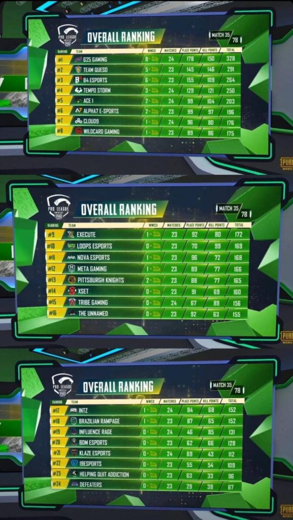 PMPL Americas Fall Split 2020 points table after day 7