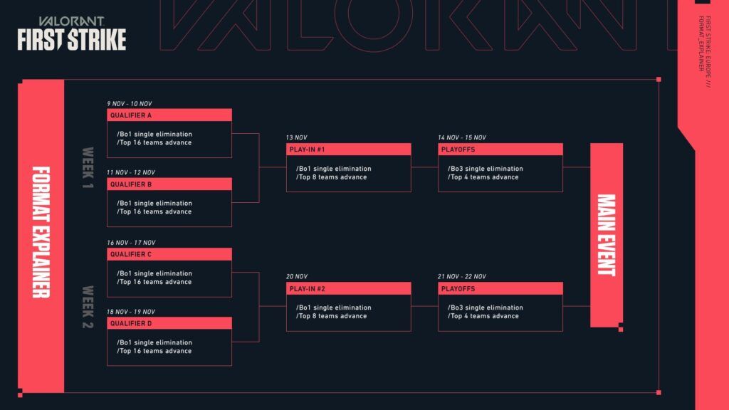 Valorant First Strike Europe