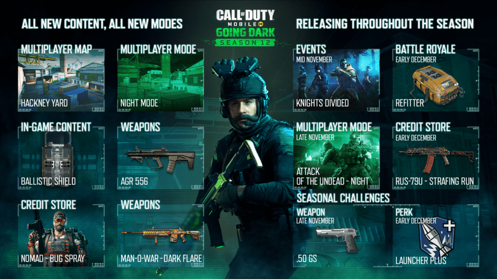 COD Mobile Season 12 update