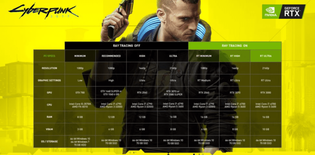 cyberpunk 2077 system requirements