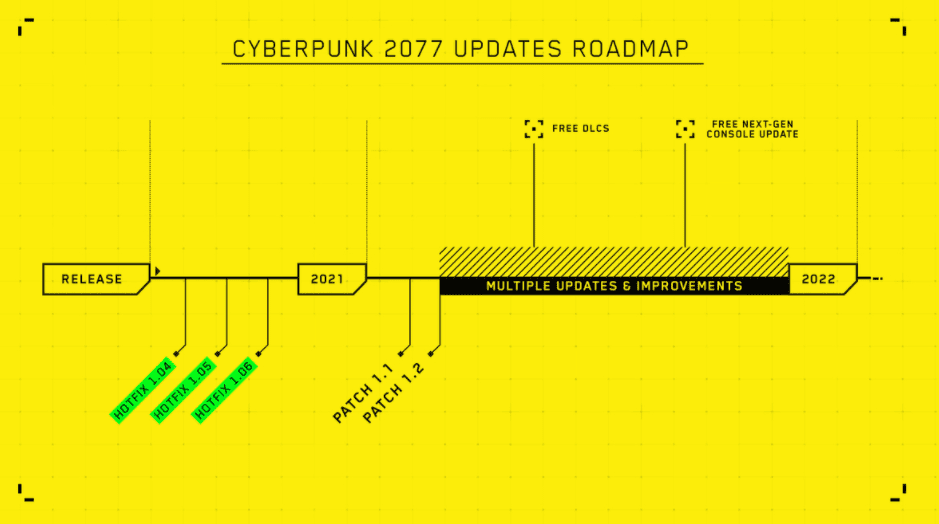 cyberpunk 2077 update roadmap and update 1.1