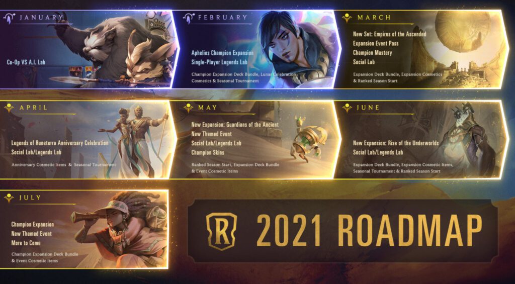 legends of runeterra 2021 update roadmap