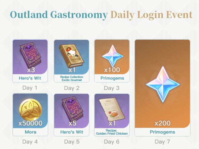 outland gastronomy daily login event