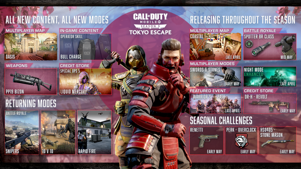 Call of Duty: Mobile Season 3 (2021) Roadmap