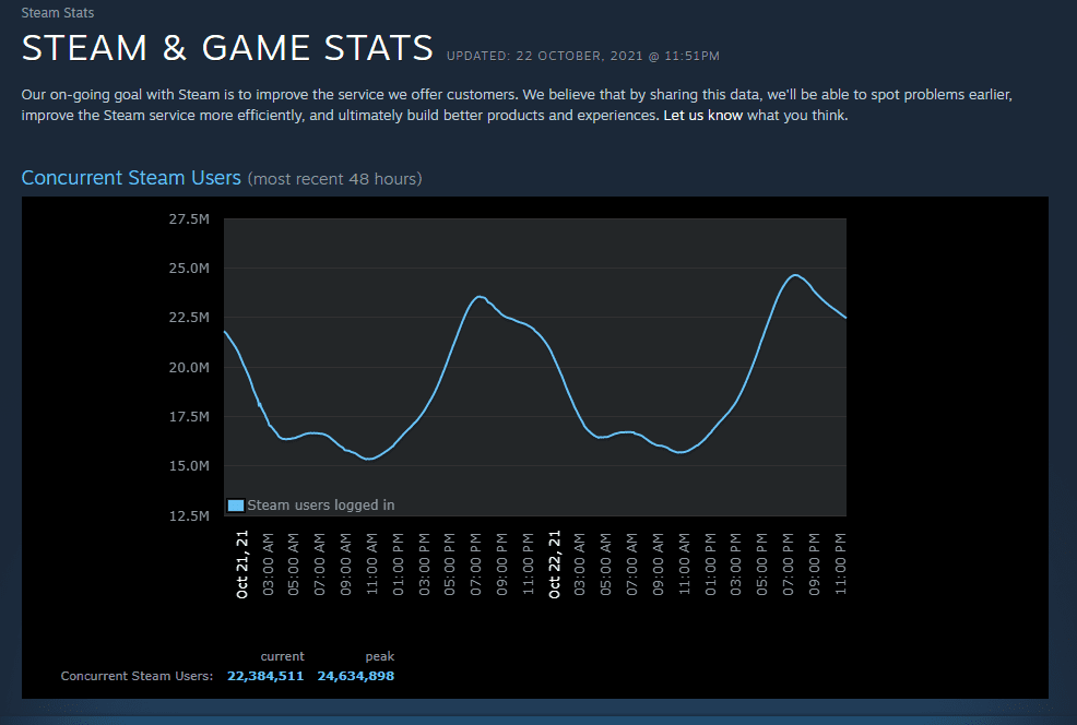 Steam Stats