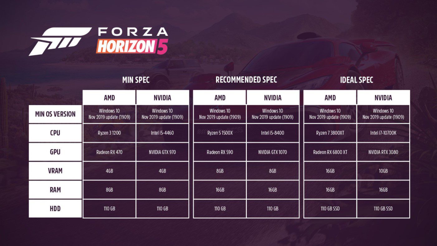 Best Graphics Settings for Forza Horizon 5