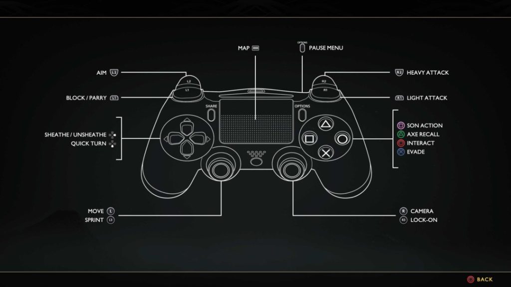 God of War PS4 Controls