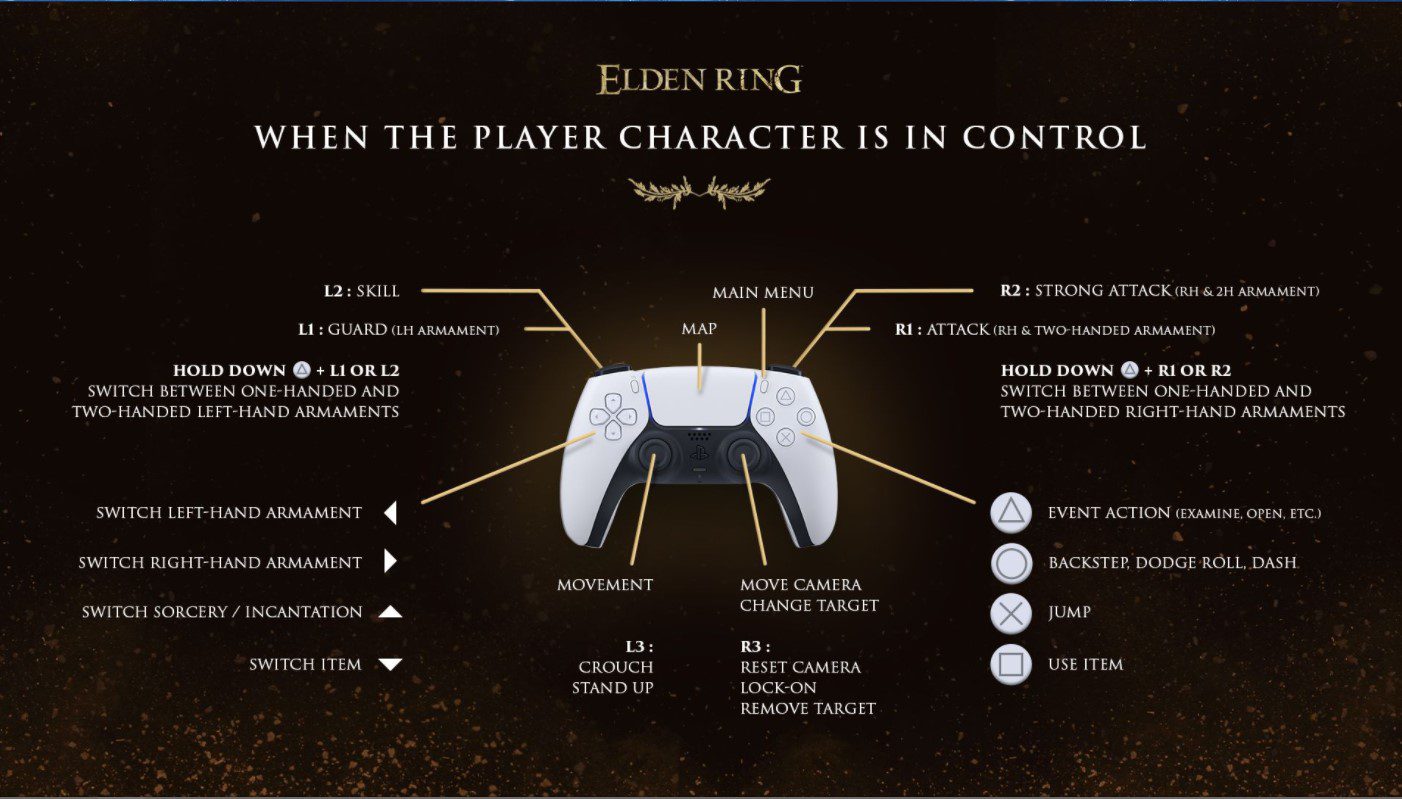 Elden Ring Controls for Keyboard and Controller | Default Keybinds