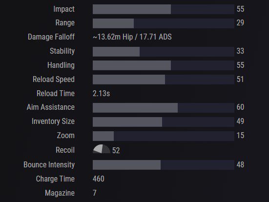 Destiny 2 Fusion Rifles Tier List