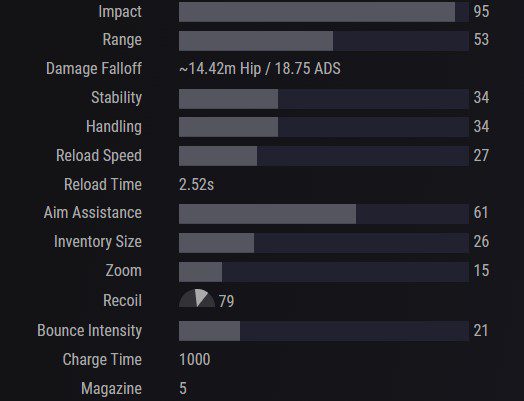 Exiles Curse Stats