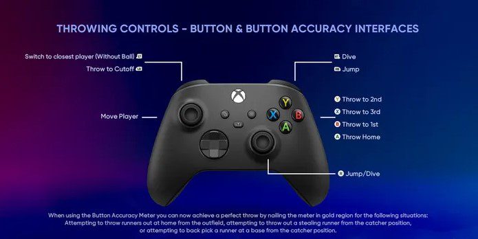 Fielding Controls