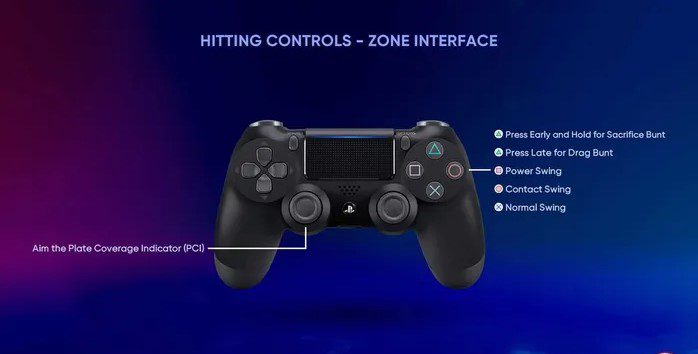 Hitting Controls