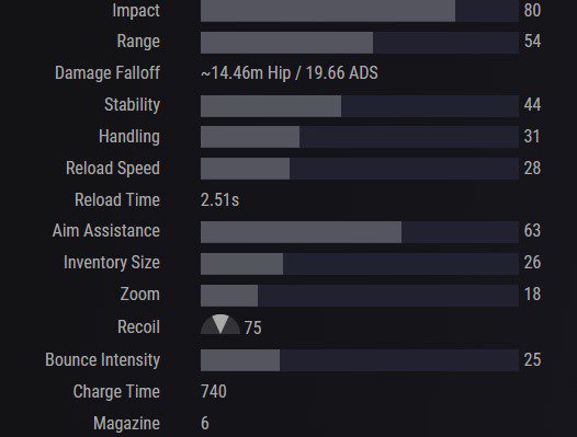 Hollow Words Stats