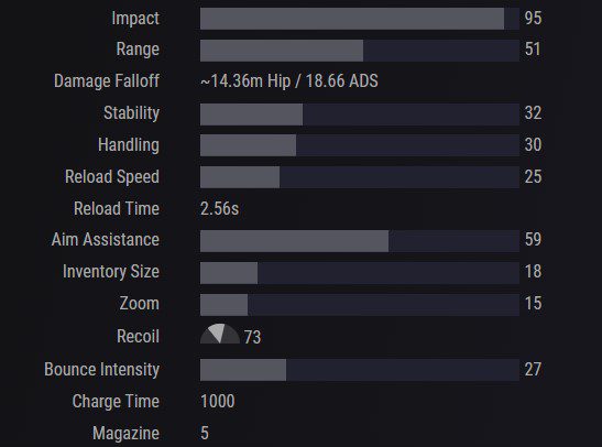 Iota Draconis Stats