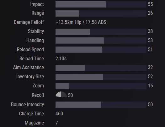 Destiny 2 Fusion Rifles Tier List