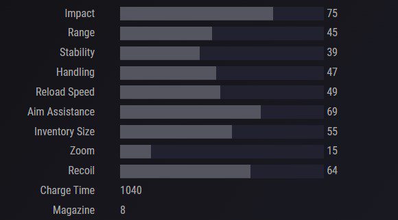 Merciless Stats