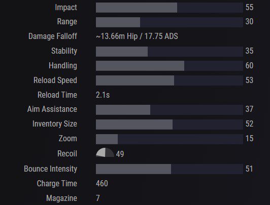 Destiny 2 Fusion Rifles Tier List