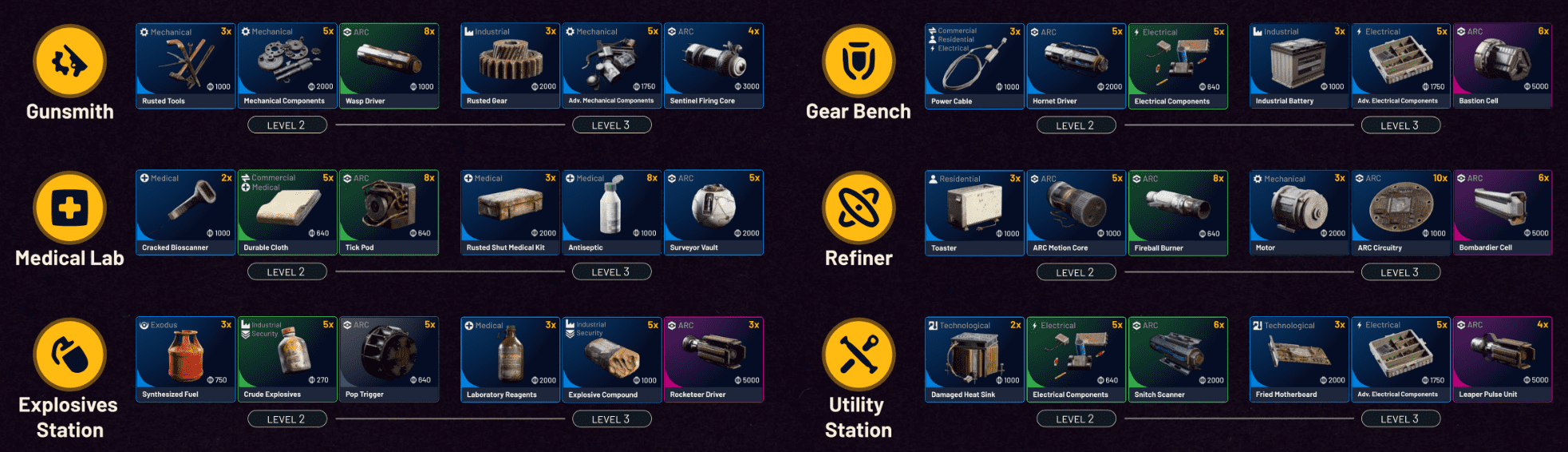 ARC Raiders workshop upgrade materials reference image 1